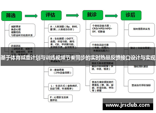 基于体育减重计划与训练视频节奏同步的实时热量反馈接口设计与实现