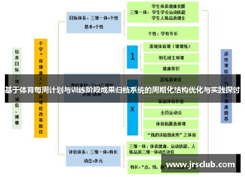 基于体育每周计划与训练阶段成果归档系统的周期化结构优化与实践探讨