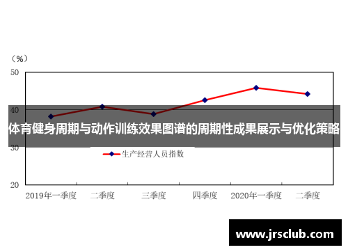 体育健身周期与动作训练效果图谱的周期性成果展示与优化策略
