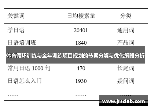 体育循环训练与全年训练项目规划的节奏分解与优化策略分析