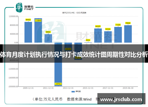 体育月度计划执行情况与打卡成效统计图周期性对比分析